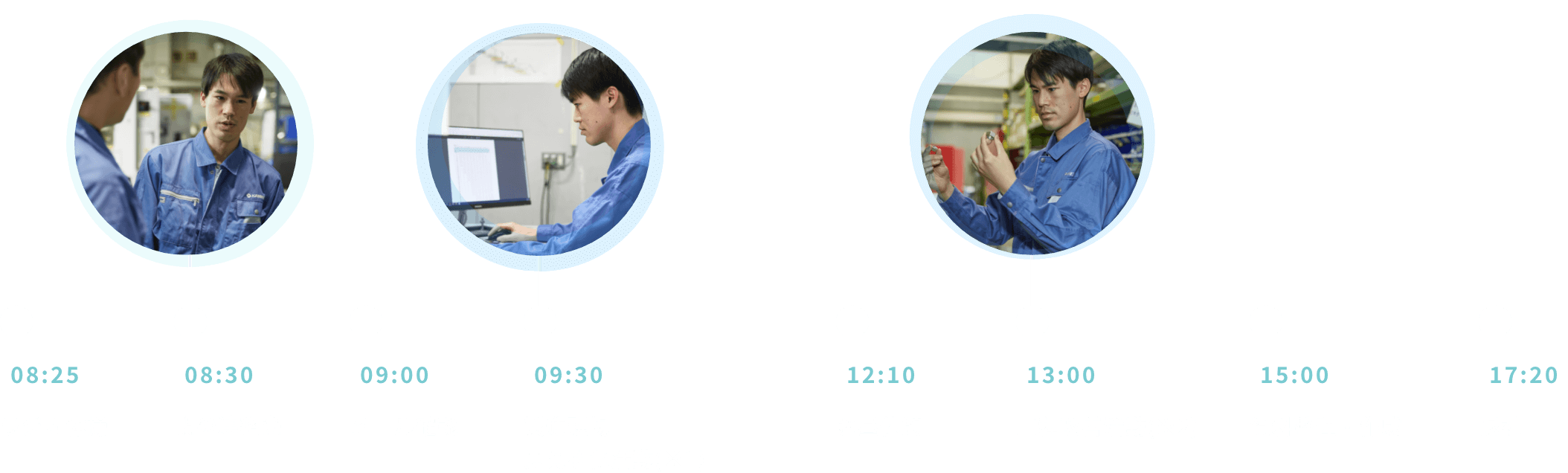 T.Mさんのとある1日のスケジュール